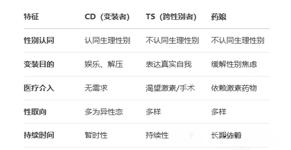 西檬之家BDSM入圈新手指南 一