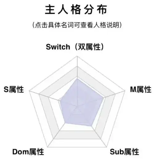西檬之家BDSM是什么?字母圈新人入圈指南 一